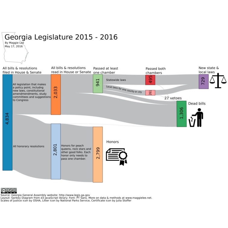 Thumbnail preview of graphic about Georgia legislature bill disposition